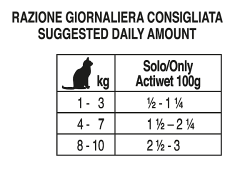 12x100g Forza10 Renal Active Agnello - Gatti Adulti 12x100g Forza10 Renal Active Agnello - Gatti Adulti